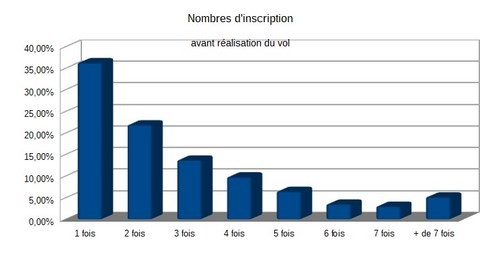 Statistiques